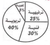 إجابة السؤال 1