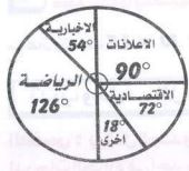 إجابة السؤال 7