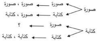 شكل السؤال 5